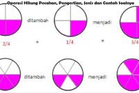 Operasi Hitung Pecahan, Pengertian, Jenis dan Contoh Soalnya