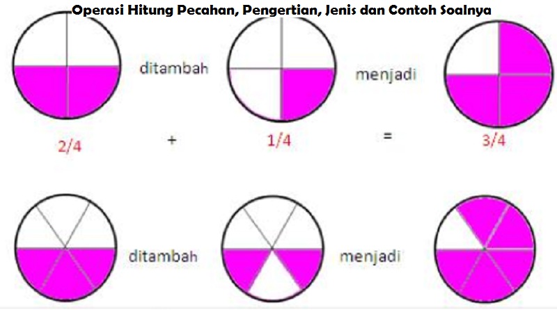 Operasi Hitung Pecahan, Pengertian, Jenis dan Contoh Soalnya