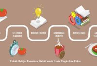Teknik Belajar Pomodoro