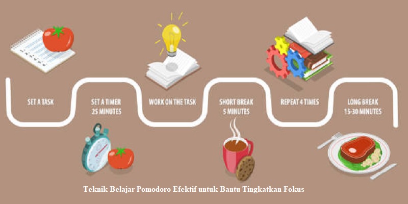 Teknik Belajar Pomodoro